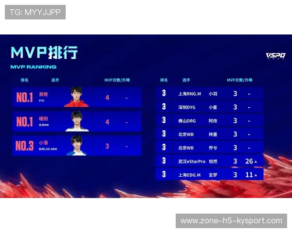 KPL积分榜最新排名更新，kpl积分排行榜